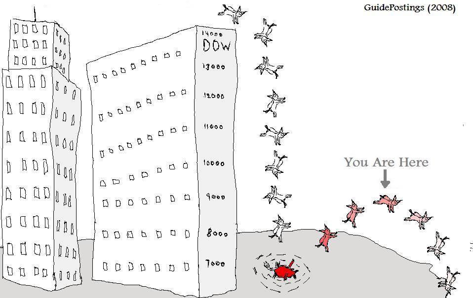 rebote gato muerto Rebote del Gato Muerto