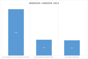 Ingresos Linkedin 2014